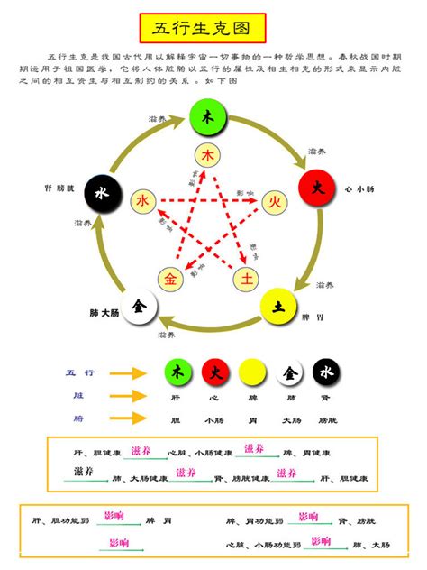 五行屬性代表